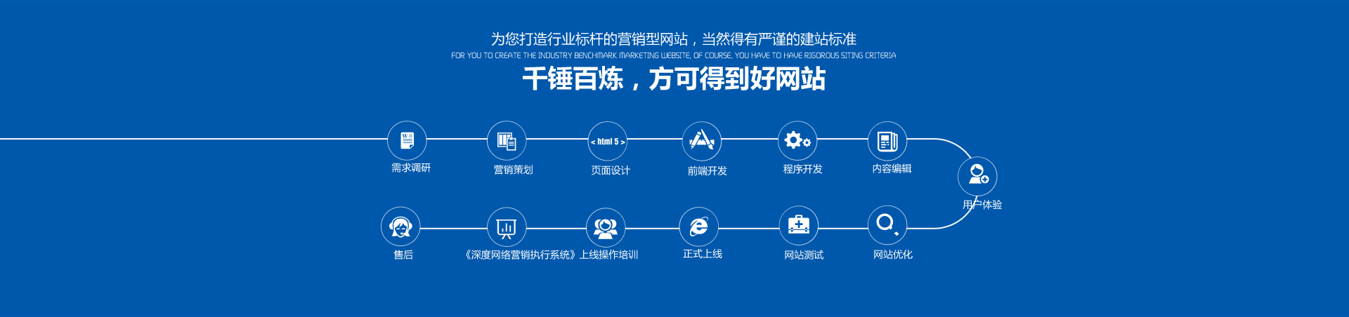 千錘百煉，方可得到好的營(yíng)銷型網(wǎng)站