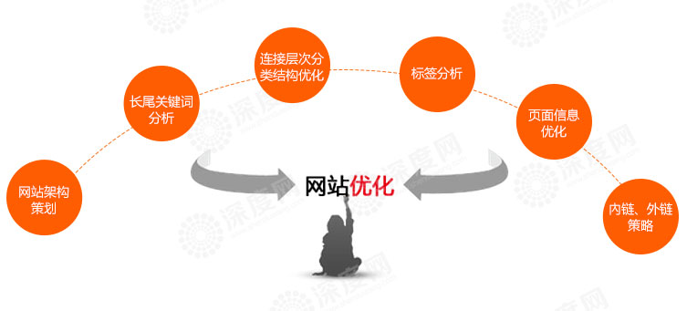 　如何去分析競爭對(duì)手的營銷型網(wǎng)站